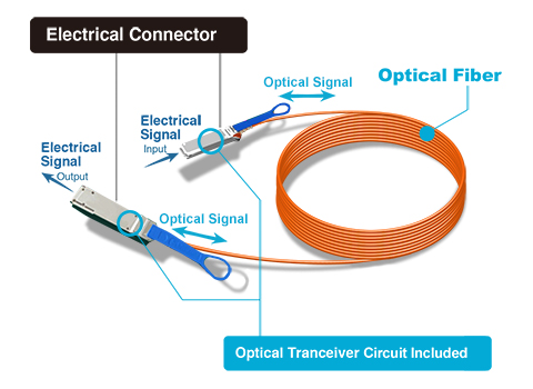 Active-Optical-Cable