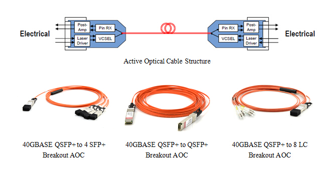 Active_Optical_Cables