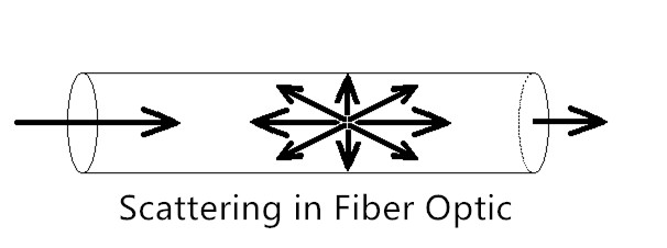 scattering-in-fiber-optic