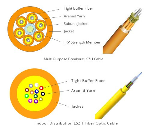 LSZH Fiber Optic Cables