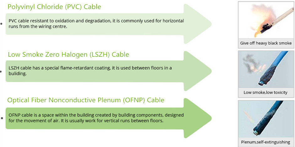 PVC-LSZH-OFNP-Fiber-Optic-Patch-Cable