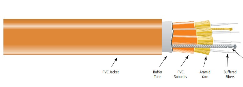 Structure of Fiber Breakout Cable