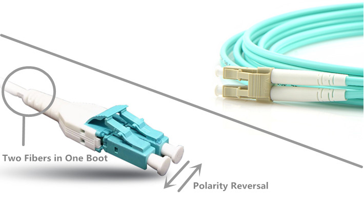 Uniboot VS Standard LC Fiber Patch Cable