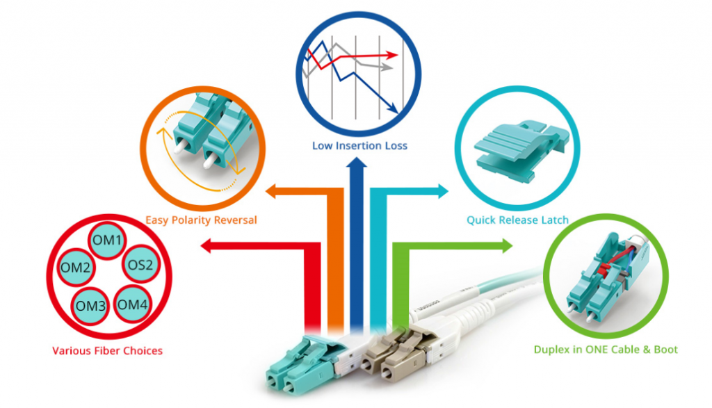 benefits of lc uniboot patch cable