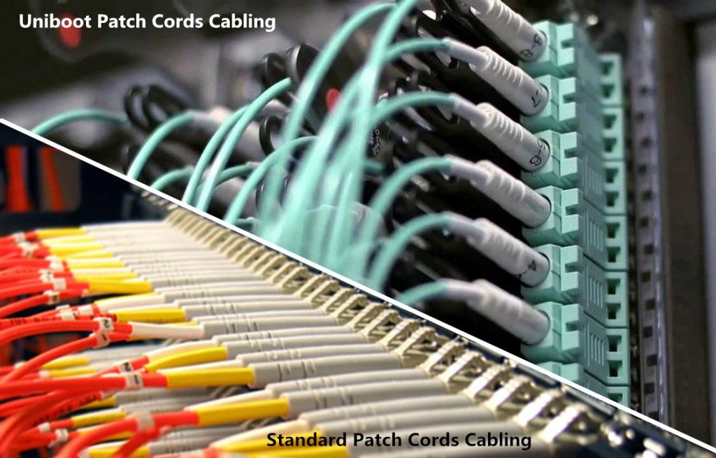 uniboot-vs-standard LC Fiber Patch Cable Space Requirements