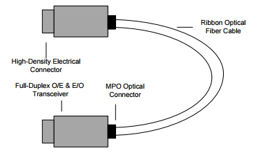 Diagram of AOC cable