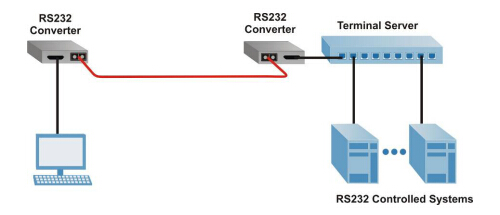 RS-232 application