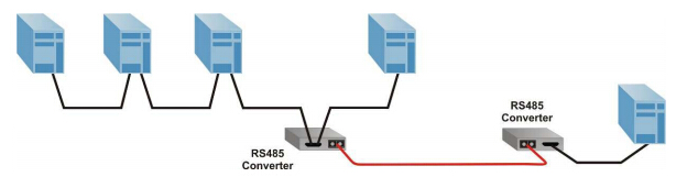 RS-485 application