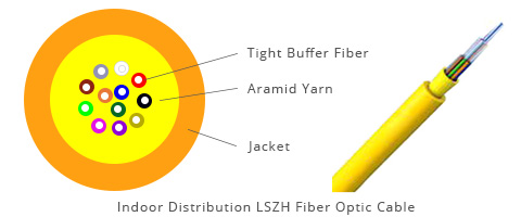 LSZH fiber cables