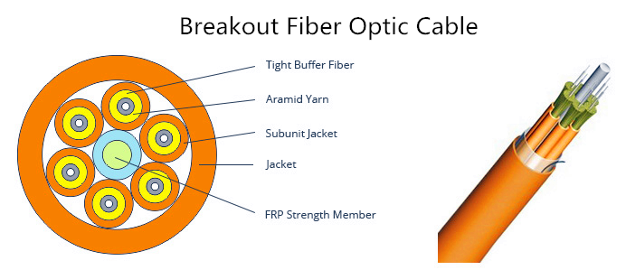 breakout fiber cables