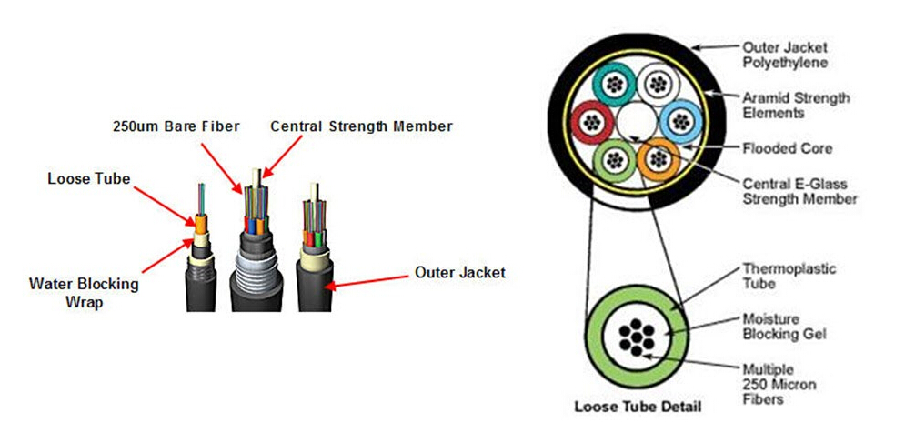 loose-tube 250um fiber cable
