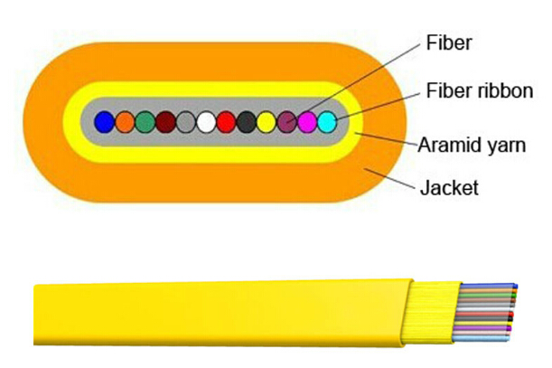 ribbon fiber cables