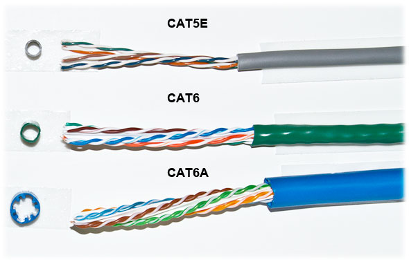 Ethernet cable (Cat5e, Cat6, Cat6a)