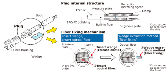 field assembly connector structure