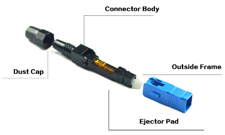 field assembly connector