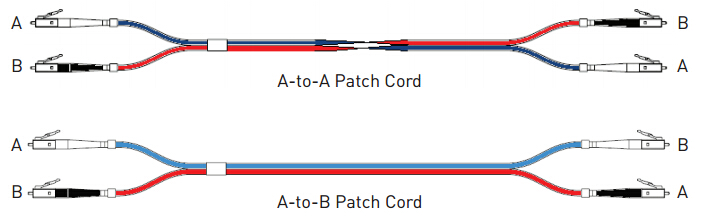 patch cords polarity