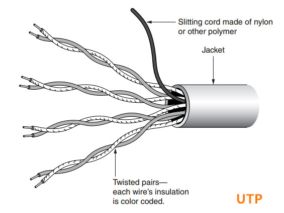 UTP copper cable