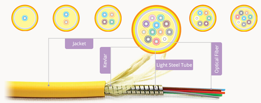 armored fiber cable structure