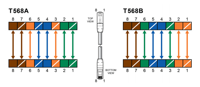 Ethernet Cat 5 Wiring Diagram from www.china-cable-suppliers.com