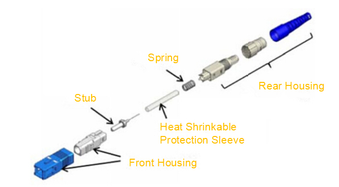splice-on connector structure