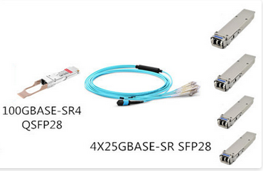 100GBASE-SR4 with four 25GBASE-SR SFP28