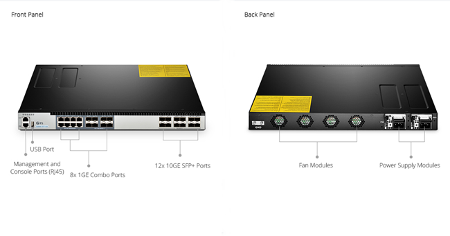 Front and Back Panel Overview of S5800-8TF12S Fully-Managed Switch